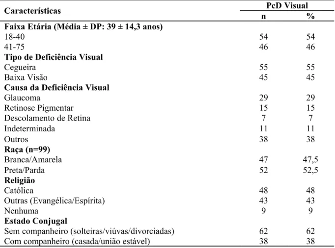 Tabela 2 – Caracterização sociodemográfica das mulheres com deficiência visual segundo as variáveis   faixa   etária,   tipo   e   causa   da   deficiência   visual,   raça,   religião   e   estado   conjugal.