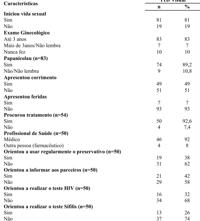 Tabela 4 – Caracterização da vida sexual e reprodutiva das mulheres com deficiência visual.