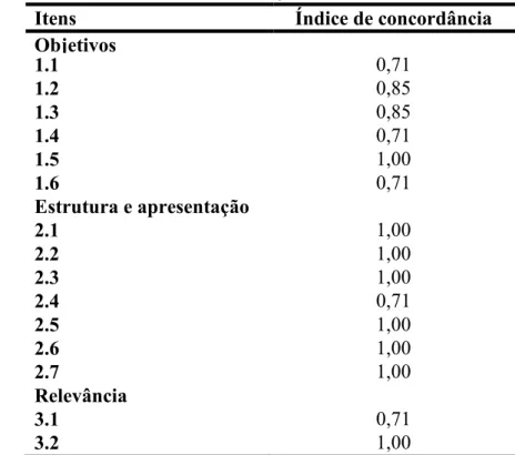 Tabela 2 – Índices percentuais de concordância entre as juízas de saúde sexual e reprodutiva  de acordo com os blocos e itens