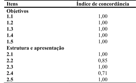 Tabela 4 – Índices percentuais de concordância entre as juízas de educação especial de acordo  com os blocos e itens