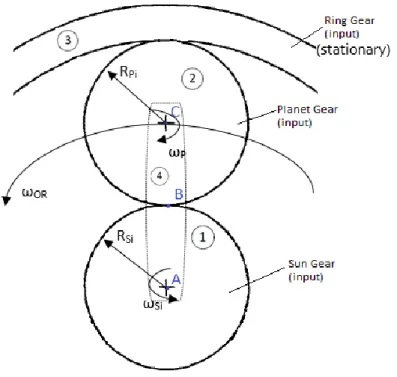 Figura 5 - Esquema do primeiro andar, “input” 