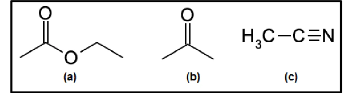 Figura  2  -  Estrutura  química  dos  solventes  mais  empregados  na  extração  multirresíduo  de  agrotóxicos: (a) acetato de etila; (b) acetona e (c) acetonitrila
