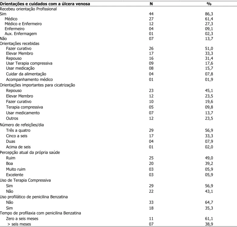 Tabela 2 -  Distribuição do número de portadores, segundo orientações e cuidados com a úlcera venosa