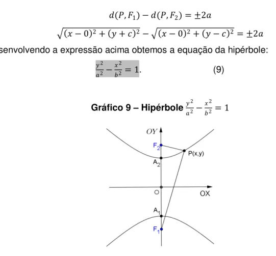 Gráfico 10  –  Hipérbole  2