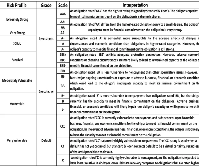 Table A.1 –Risk Ratings 