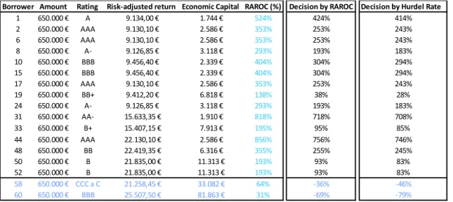 Table A.16 –  Uniformity values test - Decision-making  