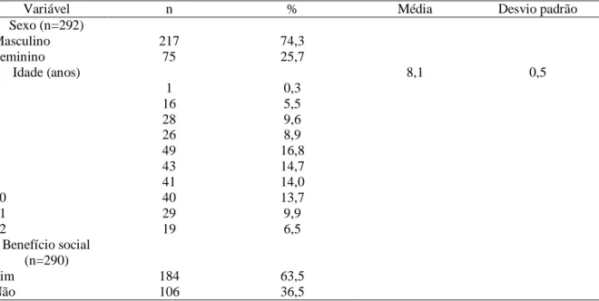 Tabela  1  – Distribuição do número de crianças acompanhadas nos centros de apoio psicossocial infantojuvenil,  de acordo com o sexo, idade e benefício