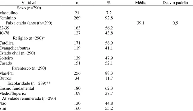 Tabela 2 – Distribuição das características dos responsáveis das crianças acompanhadas nos centros de apoio  psicossocial  infantojuvenil,  de  acordo  com  o  sexo,  idade,  religião,  estado  civil,  parentesco,  escolaridade  atividade renumerada