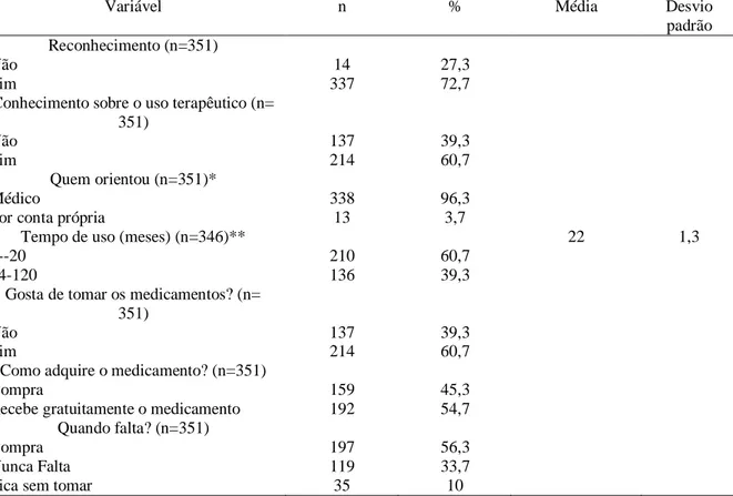 Tabela 8 – Distribuição das crianças acompanhadas nos centros de apoio psicossocial infantojuvenil, de acordo  com  o reconhecimento do medicamento, conhecimento do  uso terapêutico, orientação, tempo de uso, gosta de  utilizar, forma de aquisição e quando