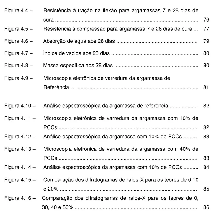 Figura 4.4  – Resistência  à  tração  na  flexão  para  argamassas  7  e  28  dias  de  cura ................................................................................................