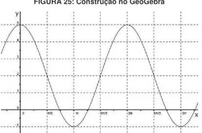 FIGURA 25: Construção no GeoGebra 