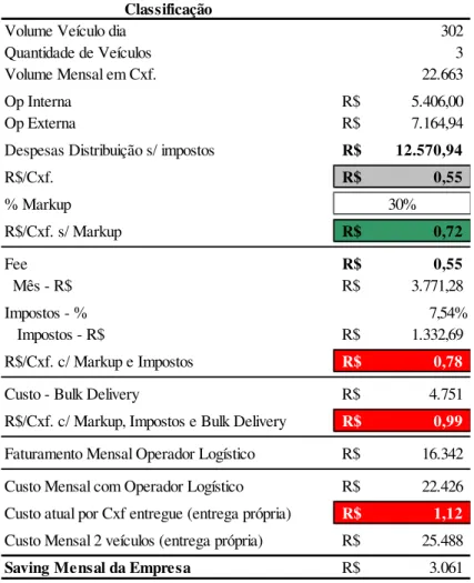 Tabela 7: Comparativo entrega própria x entrega operador logístico Classificação