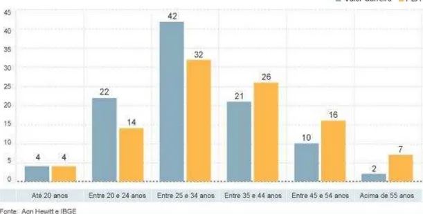 Figura 7 - Exemplo de gráfico de barras verticais ou coluna 