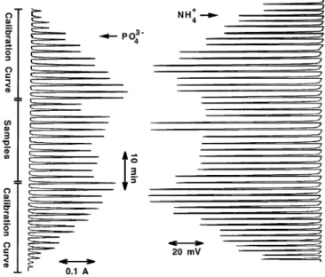 Fig. 3 Recorder output for the simultaneous determination of nitro- nitro-gen and phosphorus in digests of vegetables