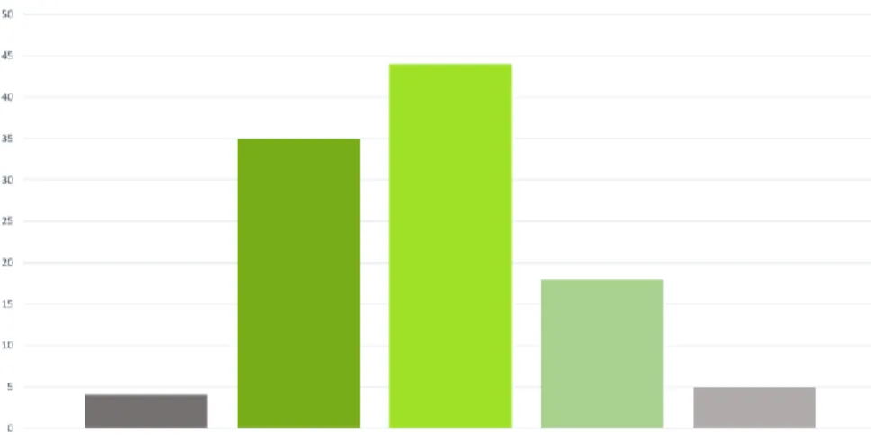 Figure 9 – Purchase Intention 
