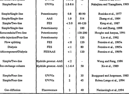 TABLE 1. Continued. Phosphorous Potassium K/Na Selenium Silicon Silver