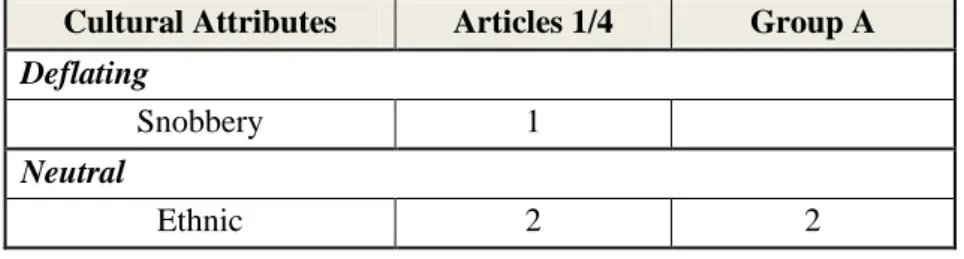 Table 1- Cultural attributes in criminality articles 