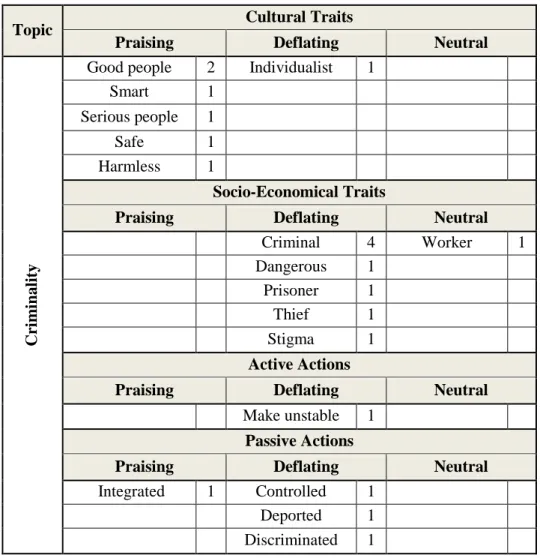 Table 10- Vocabulary introduced by Group A 