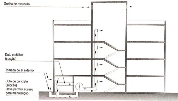 Figura 13 – Esquema geral do sistema de pressurização, em corte. 