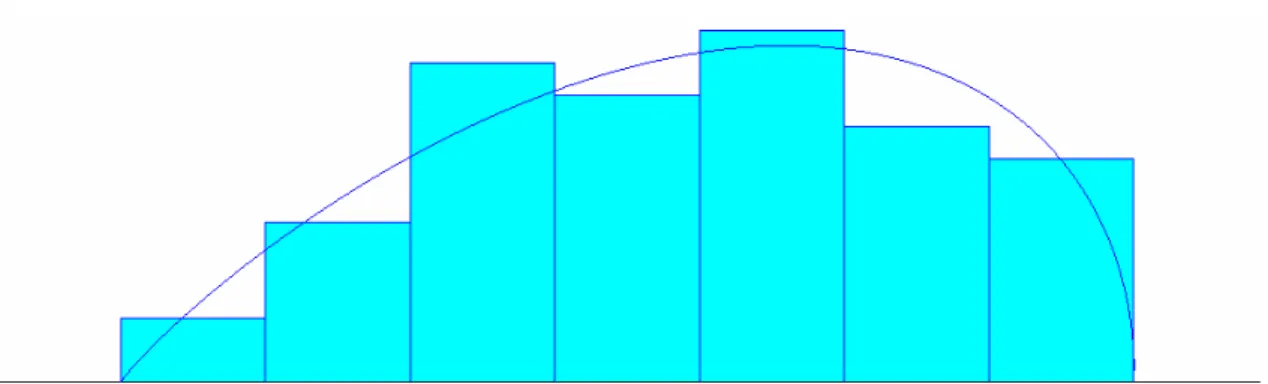 Figura 5.1: Distribuição do fluxo semanal de entrada de MP oriundos da NGB e Liquigás 