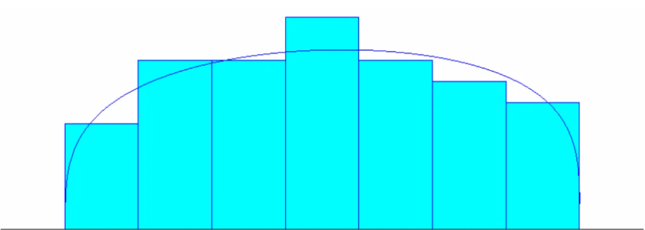 Figura 5.3: Distribuição do fluxo entrada MP NGB semanal 