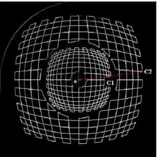 Figura 4.2 – Correspondência de pontos (C1 e C2) em um sistema omnidirecional em espelho de lobo duplo,  usando a busca em uma linha radial (em vermelho) (Souza, 2009)