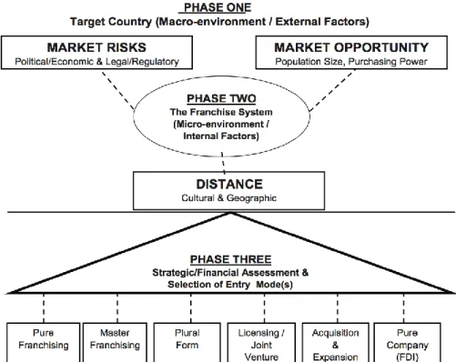 Fig. 7. International Expansion Assessment  Source: Aliouche and Schlentrich (2009) 