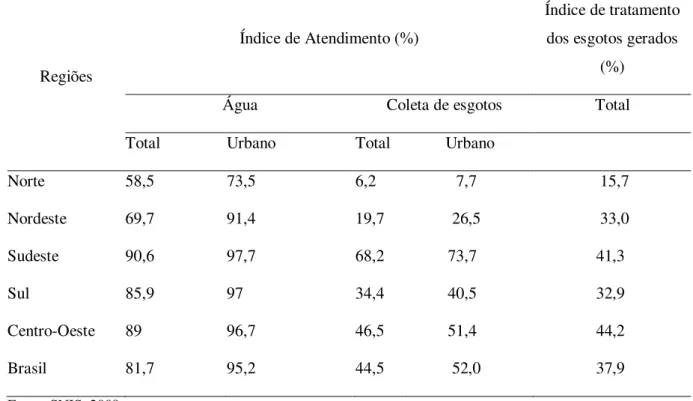 Tabela 1 – Níveis de atendimento com água e esgoto dos prestadores de serviços participantes do SNIS em 2009,  segundo a região geográfica e Brasil