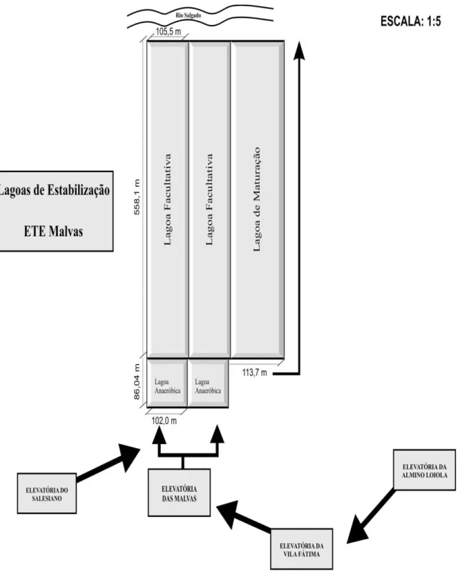 Figura 2.7 – Lay-out geral da ETE Malvas e estações elevatórias, em Juazeiro do Norte, Ceará 