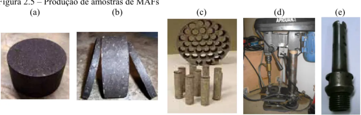 Figura 2.5 – Produção de amostras de MAFs