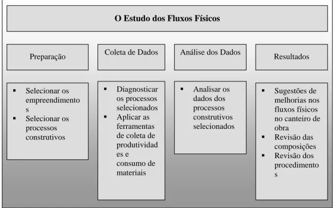 Figura 4 - Delineamento da Pesquisa 