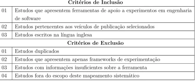Tabela 3.3: Critérios de inclusão e de exclusão de estudos primários Critérios de Inclusão