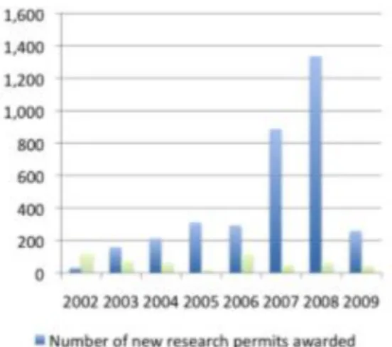 Figura 5 – Aumento da procura relativa às licenças de exploração mineira no Madagáscar (2002-2009)
