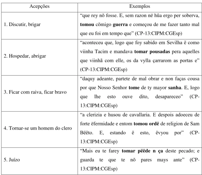 Tabela 4 - Expressões cristalizadas mais frequentes no português arcaico   