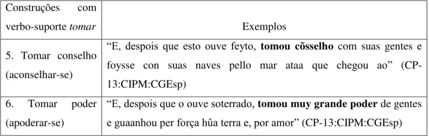 Tabela  5  –   Construções  com  verbo-suporte  tomar  mais  frequentes  no  português  arcaico 