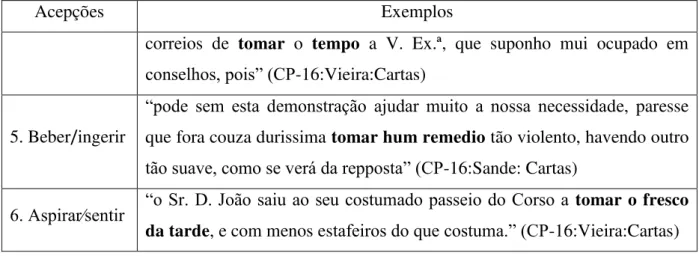 Tabela 7  –  Acepções do verbo estendido mais frequentes no português moderno 