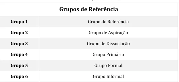 Tabela 1- Grupos de Referência 