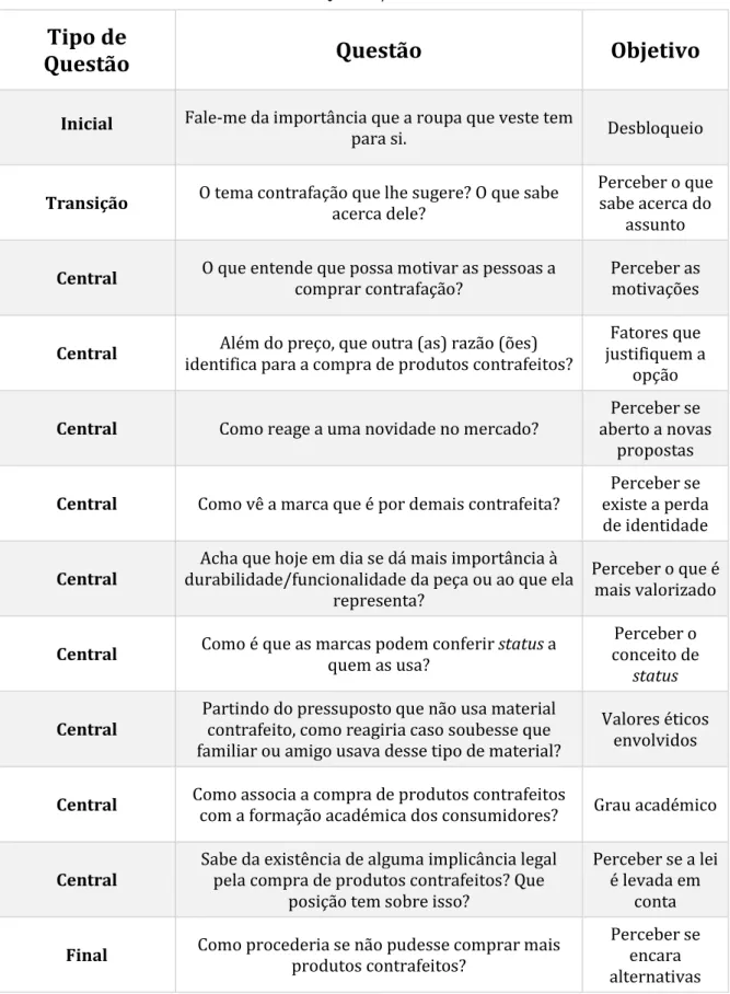 Tabela 4 – Questões /Consumidores 