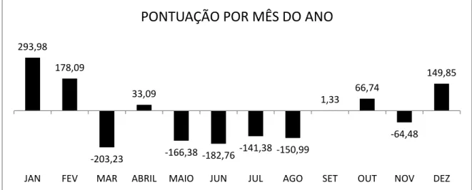 Tabela 31: Fonte da informação 293,98 178,09 -203,23  33,09  -166,38  -182,76  -141,38  -150,99  1,33  66,74  -64,48  149,85 