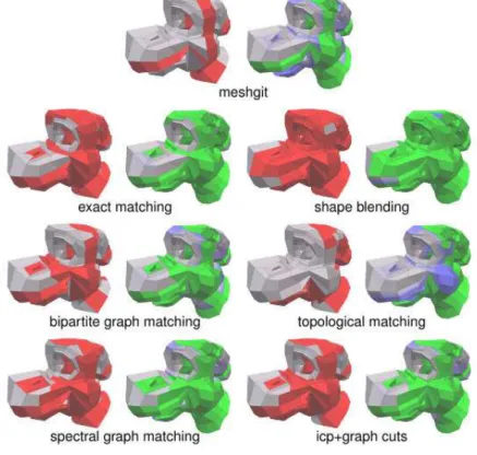 Figura 2.1 – Em Denning e Pellacini (2013), é possível observar o uso de uma fórmula arbitrária baseada em distâncias para tentar determinar o Changeset, que embora produza resultados melhores que outras técnicas que não possuem esse fim, ainda assim produ