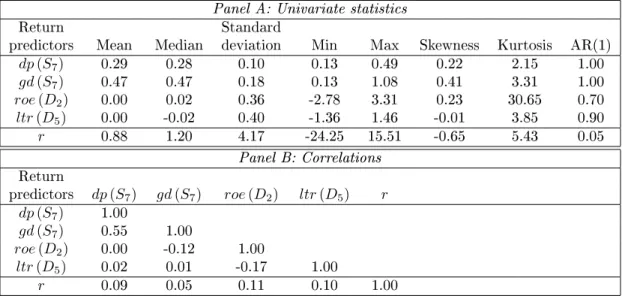 Table 1: Stock market return predictors