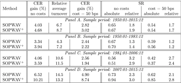 Table 3: Out-of-sample CER gains and Sharpe ratios