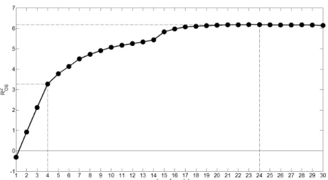 Figure 3: Out-of-sample R-squares of the SOPWAV method versus the HM