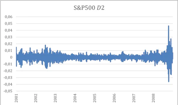 Figure 8-  The blue line plots S&amp;P500 OOS returns based on a 