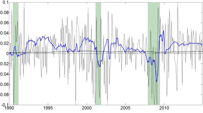 Figure 1: Realized and predicted excess returns