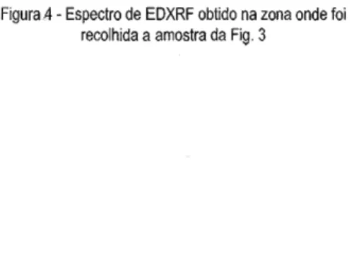 Figura 4 - Espectro de EDXRF obtido na zona onde foi  recolhida a amostra da Fig. 3 