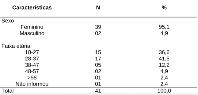 Tabela 01 - Distribuição dos entrevistados em função do sexo e faixa etária. 