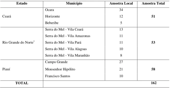 Tabela 1.  Distribuição dos questionários aplicados por estado e município 