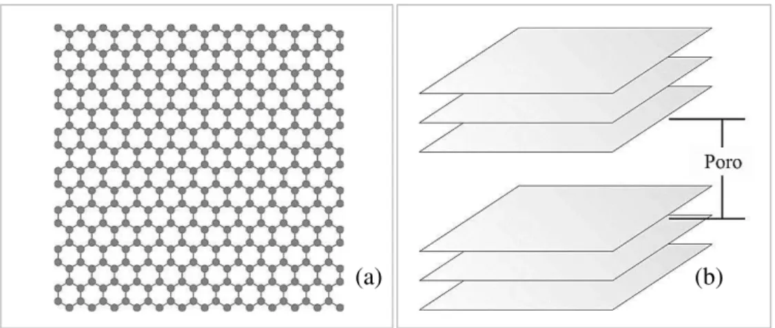 Figura  13  –   Modelo  de  CA  proposto  por  Tan  e  Gubbins:  (a)  placa  perfeita  de  grafeno  e  (b) fenda formada por placas paralelas de grafeno