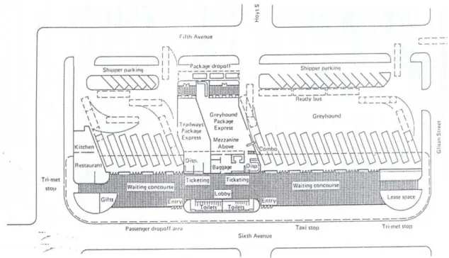 Figura 2.3: Leiaute típico de um terminal de passageiros. 